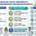 Chuvash State University: Medical Programme, Fees and Key Facts for Indian Students